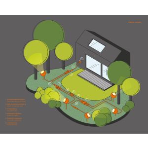 IP44.de LED-System-Erdspießleuchte PAD CONNECT 91065