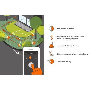 IP44.de LED-System-Erdspießstrahler SLAT PIKE CONNECT schwarz 91030-BL-CO