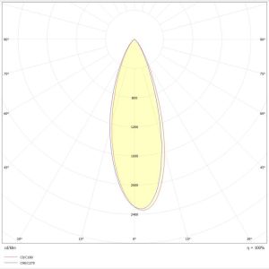 TLG SLC LED-Downlight PIXEL X5 schwarz/weiß 2700K/3000K SLC126-5er