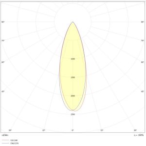 TLG SLC LED-Downlight PIXEL 10X schwarz/weiß 2700K/3000K SLC127