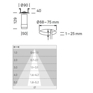 Ribag VERTICO LED-Einbaustrahler (ohne Betriebsgerät)